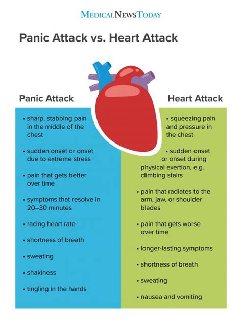 are panic attacks similar to heart attacks
